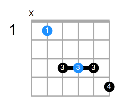 A#7 Chord